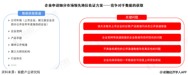 认定专精特新市场占有率怎么证明?