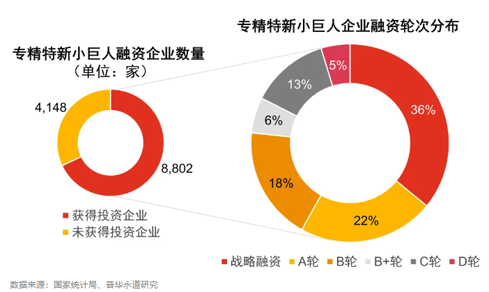 国有企业专精特新孵化与混改