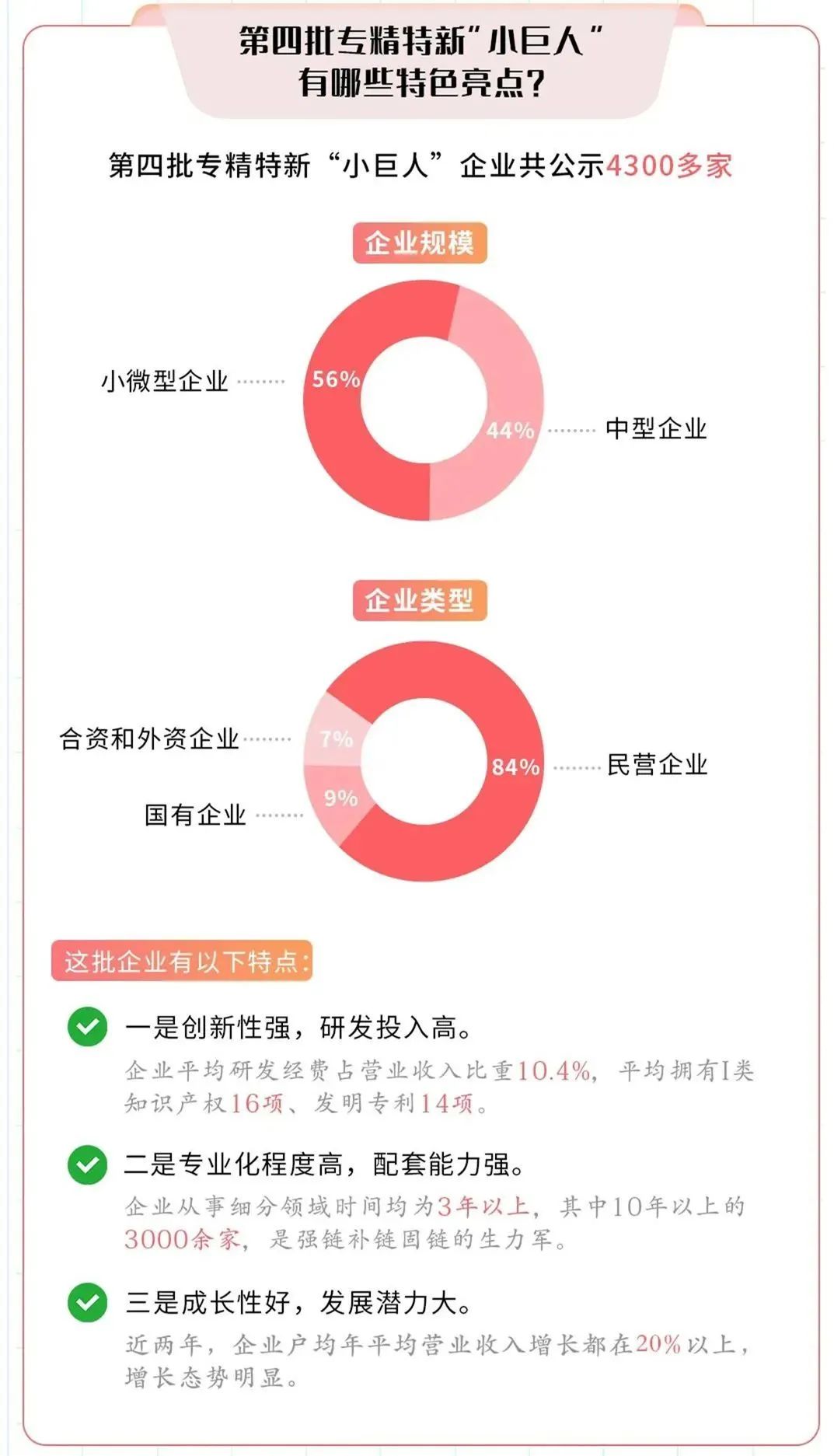 “专精特新”小巨人企业，每年能通过有多少家