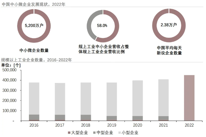 中国专精特新中小企业培育路径