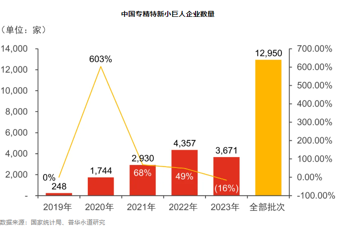 国有企业专精特新孵化与混改