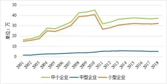 “专精特新”小巨人、制造业单项冠军和隐形冠军三类企业的前世今生！