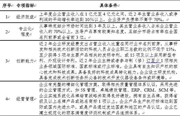 “专精特新”小巨人、制造业单项冠军和隐形冠军三类企业的前世今生！