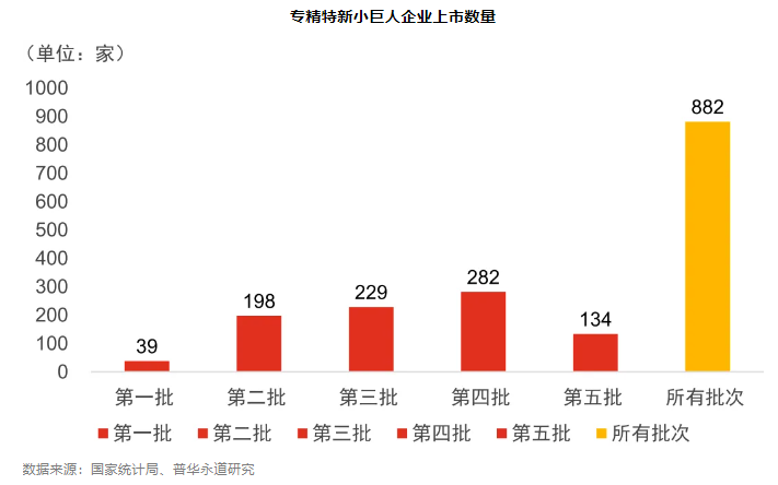 国有企业专精特新孵化与混改