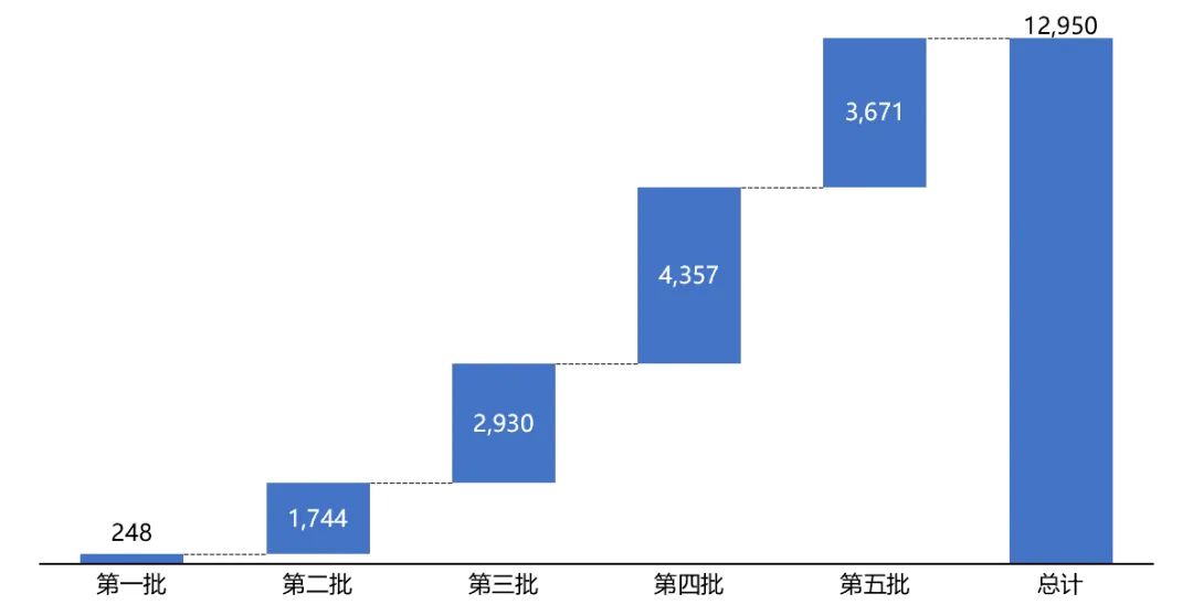 “专精特新”小巨人企业深度分析