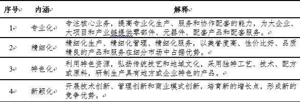 “专精特新”小巨人、制造业单项冠军和隐形冠军三类企业的前世今生！